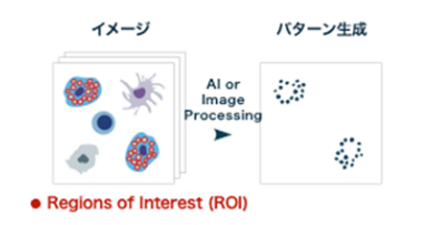ROI_Pattern_Extraction_via_AI_Based_Image_Processing