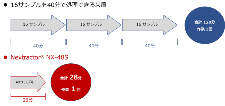 シリーズページ原稿（NX-48S）200928-7