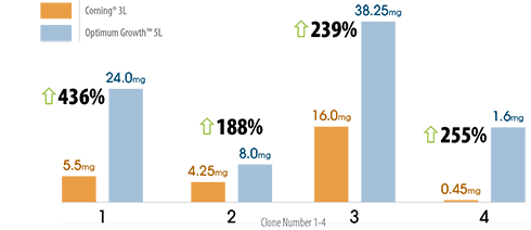 Insect-cell_protein-expression_comparison