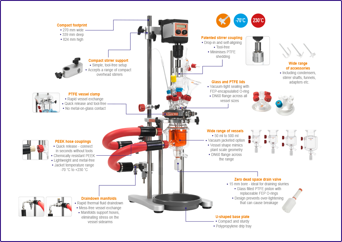 E7 Reactor-Ready Mini - At a Glance.jpg