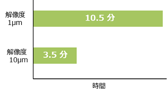 Scan_speed