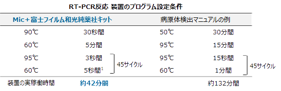 RT-PCR.png