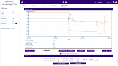 ADP_software_data_larger