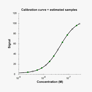 tracedrawer_concentration