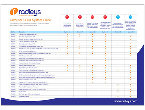 E17-Carousel-and-cooled-Carousel-Plus-System