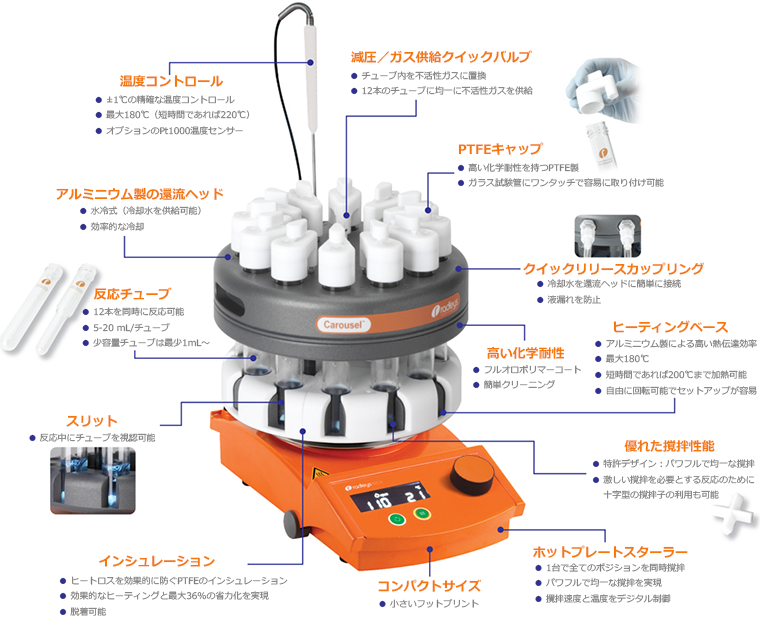 Carousel_12_Features