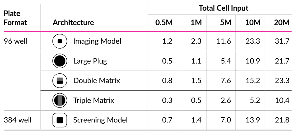 RASTRUM_Allegro_cell efficiency_1000px