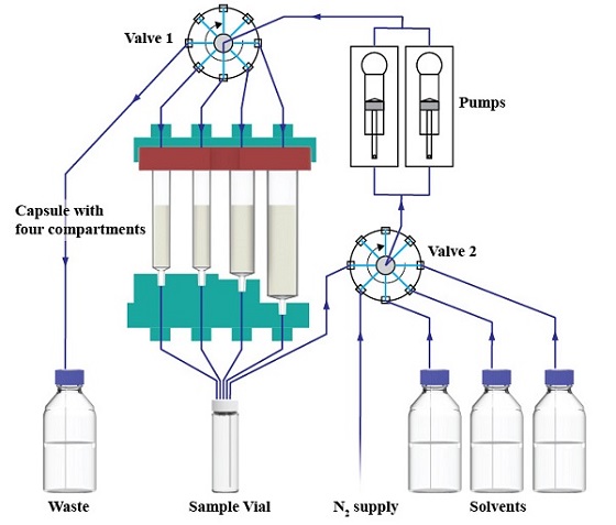 component