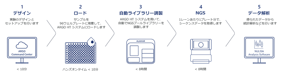 NULISA_NGS_workflow