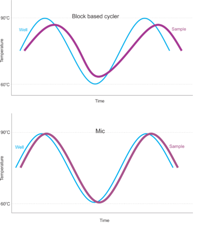 Mic_temperature_gap
