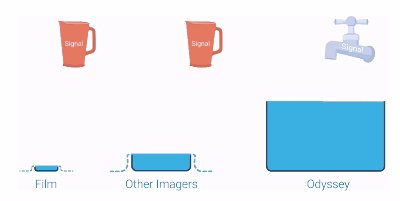 Odyssey_Capacity_animation_original