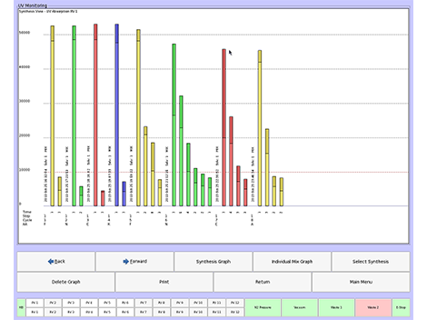 realtime_uv_moniter