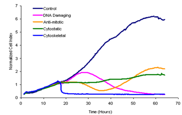 General-Proliferation-Data