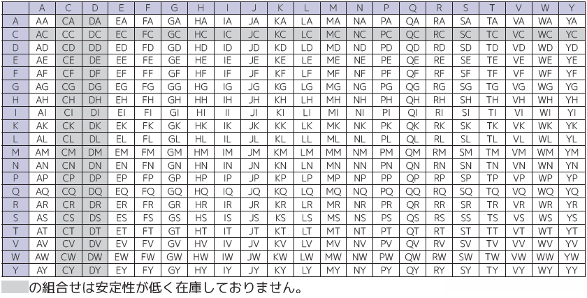 ジペプチドライブラリー表