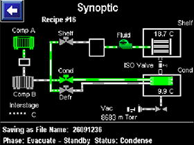 Intellitronics_Synoptic