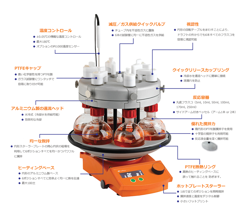 Carousel_6_Features