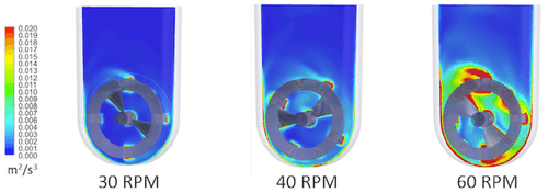 63a99a332eee22030e5e20bd_Demonstration of consistent energy dissipation 2-p-500