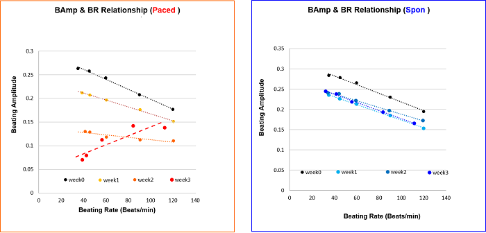 FFR_paced vs non-paced