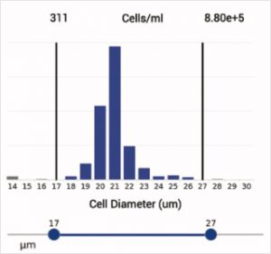 cell_gating-300x281