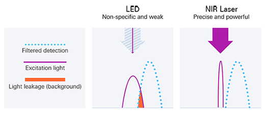 Laser-vs-LED
