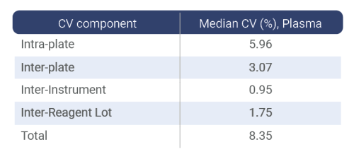 AQ-Reproducibility-Table