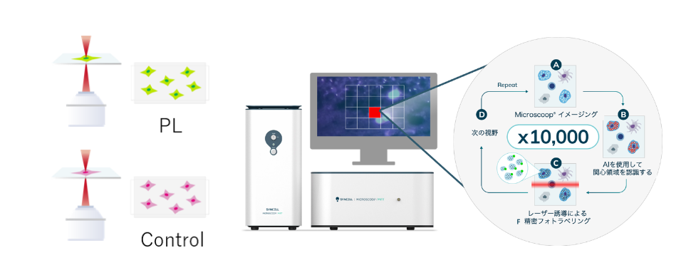 Microscoop_Mint_Workflow_with_Photolabeling_and_AI_ROI_Selection