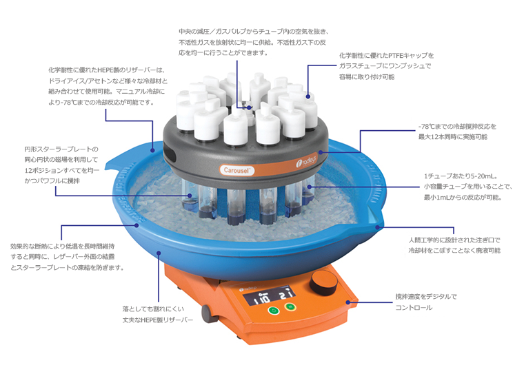 Cooled carousel_12_Features