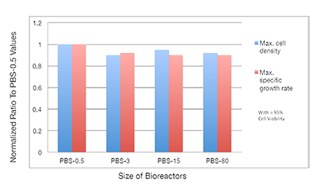 scale-comparability-transparent