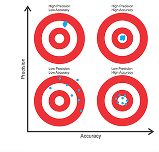 precision-vs-accuracy