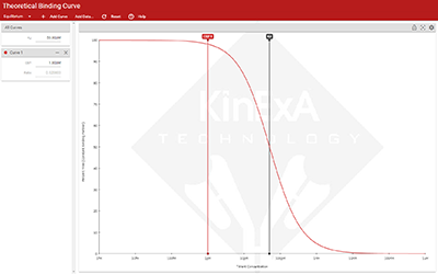 theory-curve