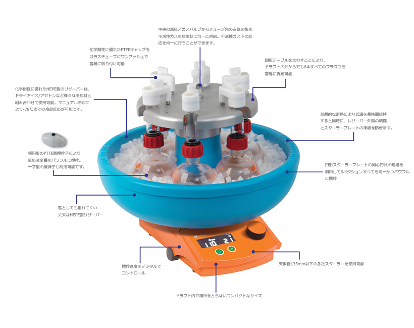 Cooled Carousel_6_Features
