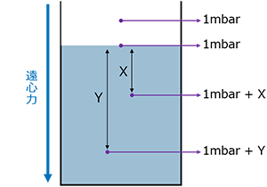 Centrifugation_3