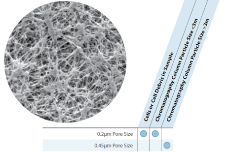 Filter_poresize