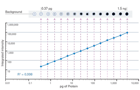 Odyssey_DLx_Linearity_edited_2