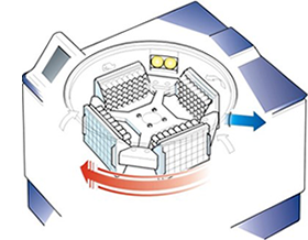 Centrifugation