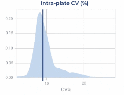 Intra_Inter_plate_CV_420x320px