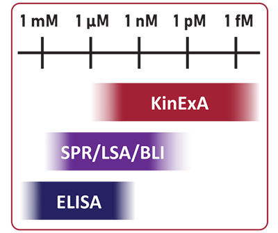 kinexa-scale_400x330px