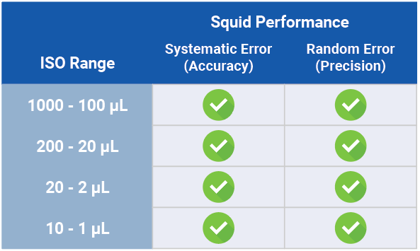 DeNovix_squid_iso_table.png