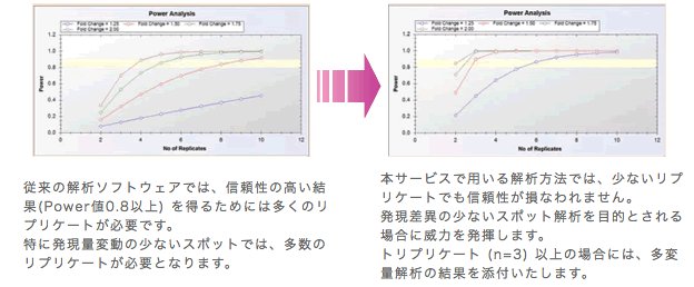 2d_poweranalysis