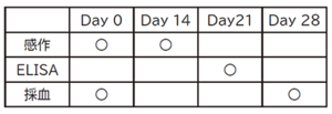 antibody_schedule_28days