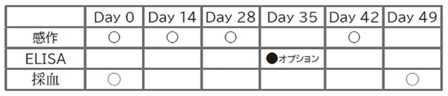 antibody_schedule_49days