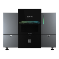 AVITI