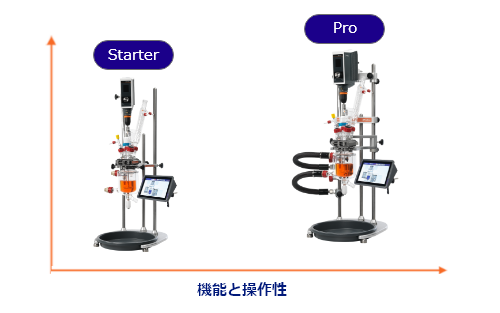 Base System