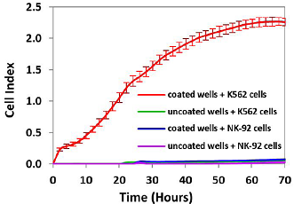 CD71_assay_data_1