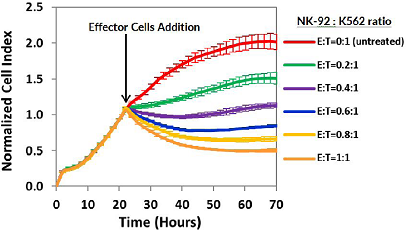 CD71_assay_data_2