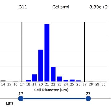 Cell_gating