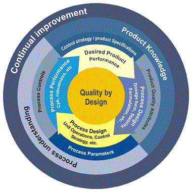 FDA-view-on-Quality-by-Design-in-pharmaceuticals