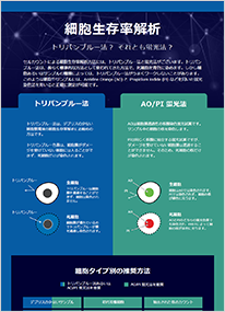 how-to-select-right-viability-assay-front