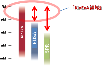 kinexa_range
