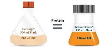Membrane-protein_production_comparison